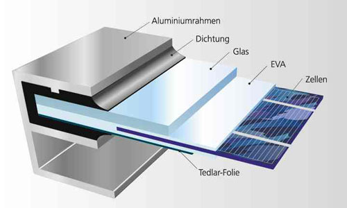 Vật liệu cấu thành tấm pin năng lượng mặt trời là gì?
