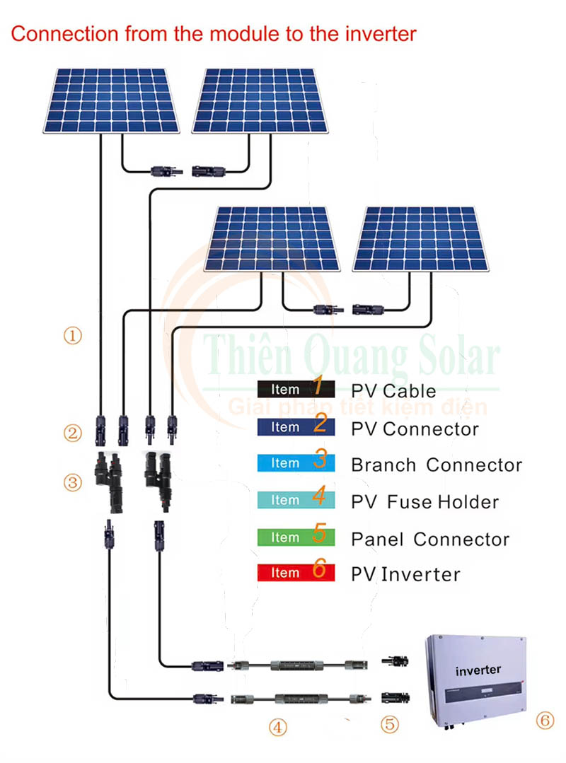 Đầu nối MC4 có cầu chì 1000V DC