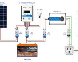 Cách tính toán chọn CB DC cho hệ thống điện mặt trời
