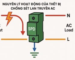 Hướng dẫn chọn Chống sét lan truyền SPD DC 1000V cho hệ thống điện mặt trời.