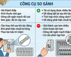 So sánh ưu nhược điểm giữa việc dùng cầu chì 1000V DC và Aptomat DC (Aptomat tép/MCCB DC) để bảo vệ chuỗi pin
